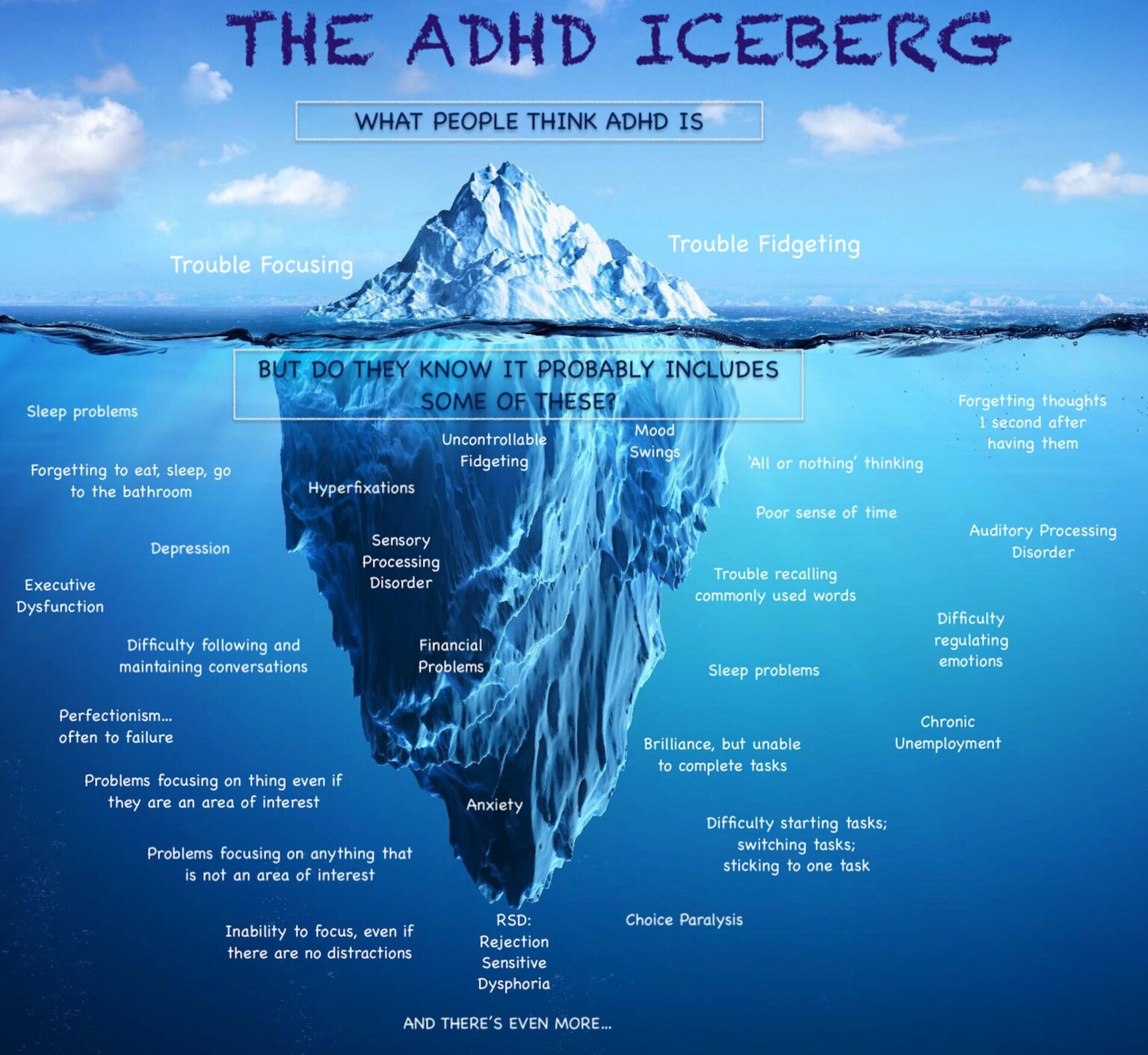 Nine things you probably didn’t know about ADHD – KYDS Youth ...